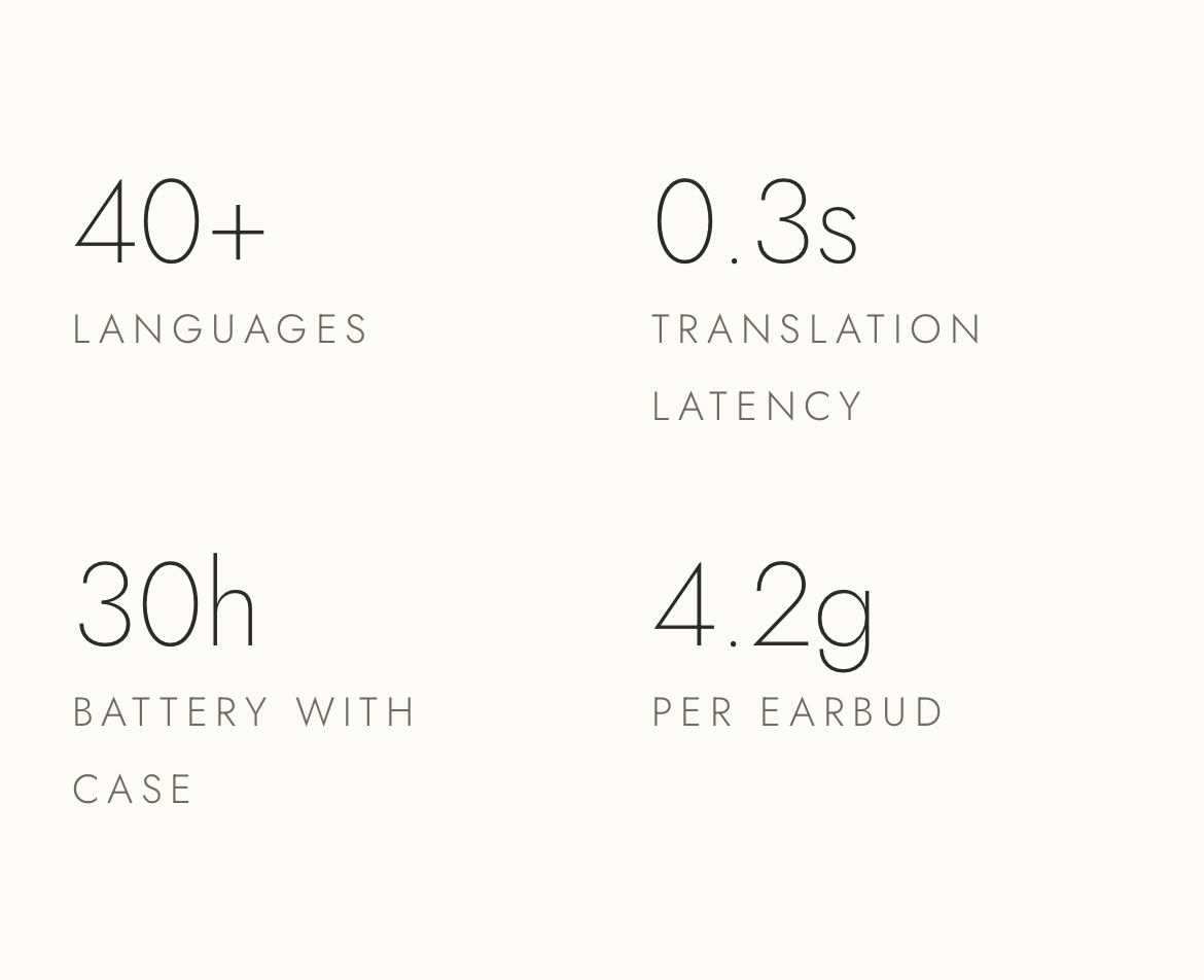 Echo E1 Real Time AI Voice Translator - Image 8